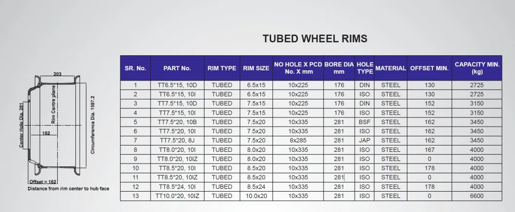 Hot Sale Steel Truck Wheel Rim 19.5*7.5 Truck Wheel Tubeless Wheel