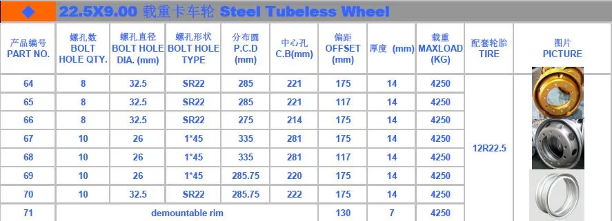 Hot Sale Steel Truck Wheels Tube Steel Truck Rims New Product Light Truck Wheels Steel Truck Rims Wheels From China 7.00t-20